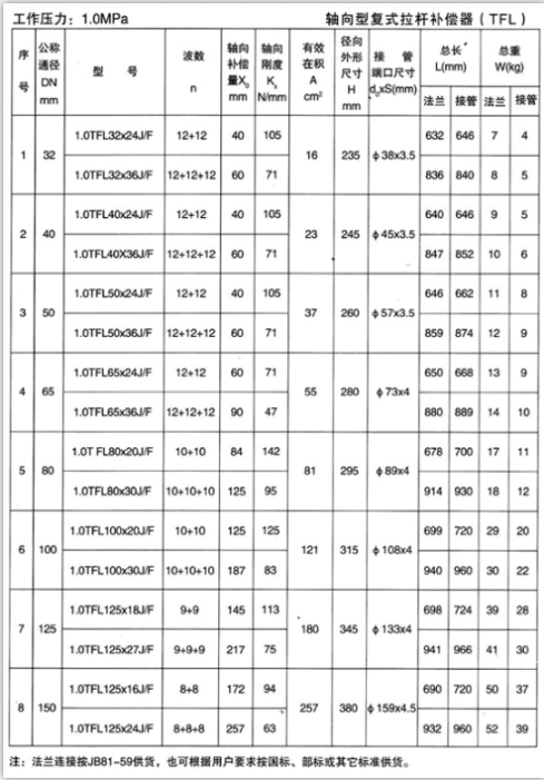 軸向型復(fù)式拉桿補(bǔ)償器（TFL）產(chǎn)品參數(shù)二
